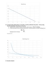 Mikroekonomikos testas - ribiniai kaštai 6 puslapis
