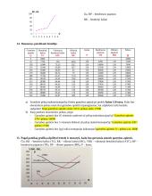 Mikroekonomikos testas - pajamos, išlaidos, pelnas 3 puslapis