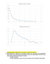 Mikroekonomikos testas - monopolijos 4 puslapis