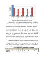 Valstybės skolos įtaka Lietuvos ekonomikai 11 puslapis
