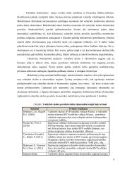 Valstybės skolos įtaka Lietuvos ekonomikai 6 puslapis