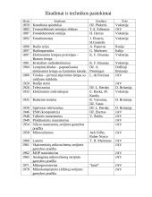 Elektronika, jos šakos, vystymosi raida 8 puslapis