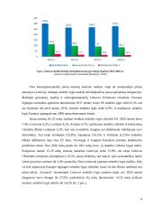 Jaunimo nedarbo problemos Lietuvoje ir Europos Sąjungoje analizė  4 puslapis