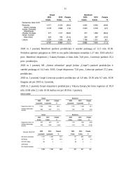 Išsami AB ‘‘Utenos trikotažas‘‘ organizacijos analizė 10 puslapis