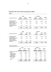 Išsami AB ‘‘Utenos trikotažas‘‘ organizacijos analizė 9 puslapis