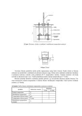 Naftos bitumo tyrimas 3 puslapis