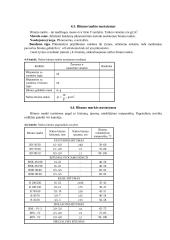 Naftos bitumo tyrimas 4 puslapis