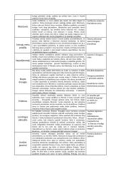 Putino "Altorių šešėly" ir Jurgio Savickio kūrinių temos ir pagrindinės mintys 2 puslapis