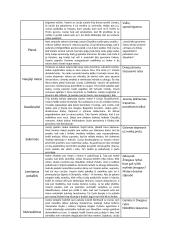 Putino "Altorių šešėly" ir Jurgio Savickio kūrinių temos ir pagrindinės mintys 11 puslapis
