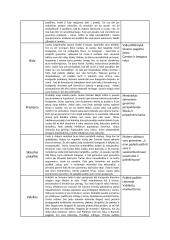 Putino "Altorių šešėly" ir Jurgio Savickio kūrinių temos ir pagrindinės mintys 12 puslapis