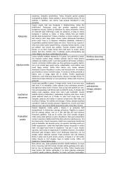 Putino "Altorių šešėly" ir Jurgio Savickio kūrinių temos ir pagrindinės mintys 13 puslapis