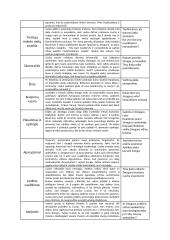 Putino "Altorių šešėly" ir Jurgio Savickio kūrinių temos ir pagrindinės mintys 3 puslapis