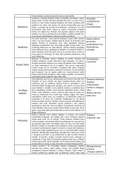 Putino "Altorių šešėly" ir Jurgio Savickio kūrinių temos ir pagrindinės mintys 5 puslapis