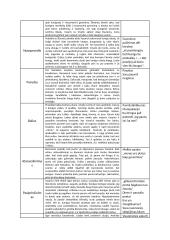 Putino "Altorių šešėly" ir Jurgio Savickio kūrinių temos ir pagrindinės mintys 7 puslapis