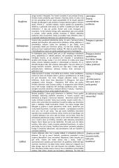 Putino "Altorių šešėly" ir Jurgio Savickio kūrinių temos ir pagrindinės mintys 8 puslapis