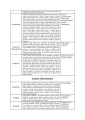 Putino "Altorių šešėly" ir Jurgio Savickio kūrinių temos ir pagrindinės mintys 9 puslapis
