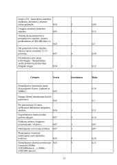 Strateginis auditas: statybos paslaugos ir nekilnojamo turto valdymas UAB "Vėtrūna" 12 puslapis