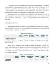 Studentų mokymosi motyvacija 16 puslapis