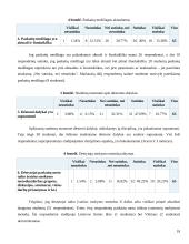Studentų mokymosi motyvacija 18 puslapis