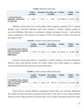 Studentų mokymosi motyvacija 19 puslapis