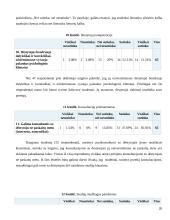 Studentų mokymosi motyvacija 20 puslapis