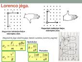 Ampero ir Lorenco jėgos 10 puslapis