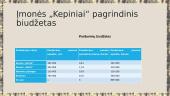 Kaizen kokybės gerinimo metodas 5 puslapis