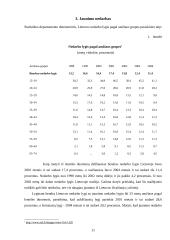 Šalies ir Europos sąjungos (ES) jaunimo nedarbo lygio palyginamoji analizė 11 puslapis