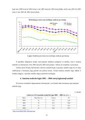 Šalies ir Europos sąjungos (ES) jaunimo nedarbo lygio palyginamoji analizė 12 puslapis