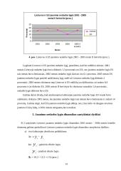 Šalies ir Europos sąjungos (ES) jaunimo nedarbo lygio palyginamoji analizė 14 puslapis