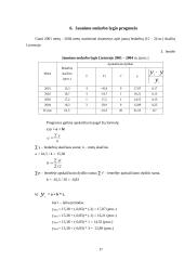Šalies ir Europos sąjungos (ES) jaunimo nedarbo lygio palyginamoji analizė 17 puslapis