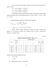 Šalies ir Europos sąjungos (ES) jaunimo nedarbo lygio palyginamoji analizė 18 puslapis