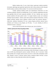 Šalies ir Europos sąjungos (ES) jaunimo nedarbo lygio palyginamoji analizė 10 puslapis