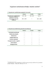 Organizuotas nusikalstamumas: problema ir jos sprendimo būdai 15 puslapis