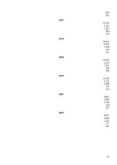 Poveikis nusikalstamumui Japonijoje ir Kinijoje 19 puslapis