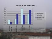 Nusikalstamumo pasiskirstymas Vilniaus mieste 17 puslapis
