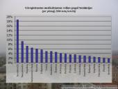 Nusikalstamumo pasiskirstymas Vilniaus mieste 18 puslapis