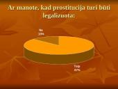 Ar reikia legalizuoti prostituciją? 15 puslapis