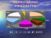 Visuomenės požiūris į eutanaziją 11 puslapis