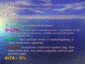 Visuomenės požiūris į eutanaziją 12 puslapis