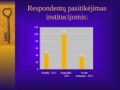 Visuomenės pasitikėjimas Lietuvos Respublikos teisėsaugos institucijomis 19 puslapis