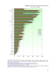 Lietuvos nusikalstamumo rodikliai pasauliniame kontekste 16 puslapis