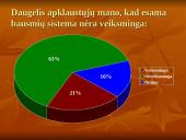 Nusikaltimas ir bausmė 15 puslapis