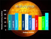 Zodiako ženklai ir smurtiniai nusikaltimai 16 puslapis
