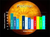 Zodiako ženklai ir smurtiniai nusikaltimai 19 puslapis
