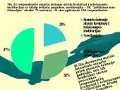 Smurtas prieš moteris šeimoje 14 puslapis
