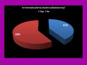 Homoseksualizmas ir nusikalstamumas. Visuomenės požiūris į jų sąveiką  14 puslapis