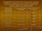 Kyšininkavimas medicinos įstaigose 15 puslapis