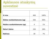 Šventinių savaitgalių įtaka nusikalstamumo lygiui 12 puslapis