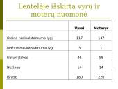 Šventinių savaitgalių įtaka nusikalstamumo lygiui 14 puslapis